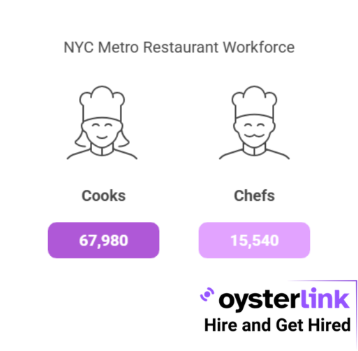 number of cooks vs chefs nyc